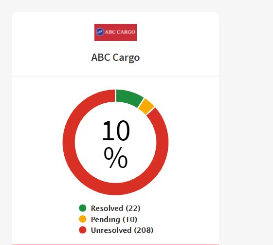 customer index ABC Cargo