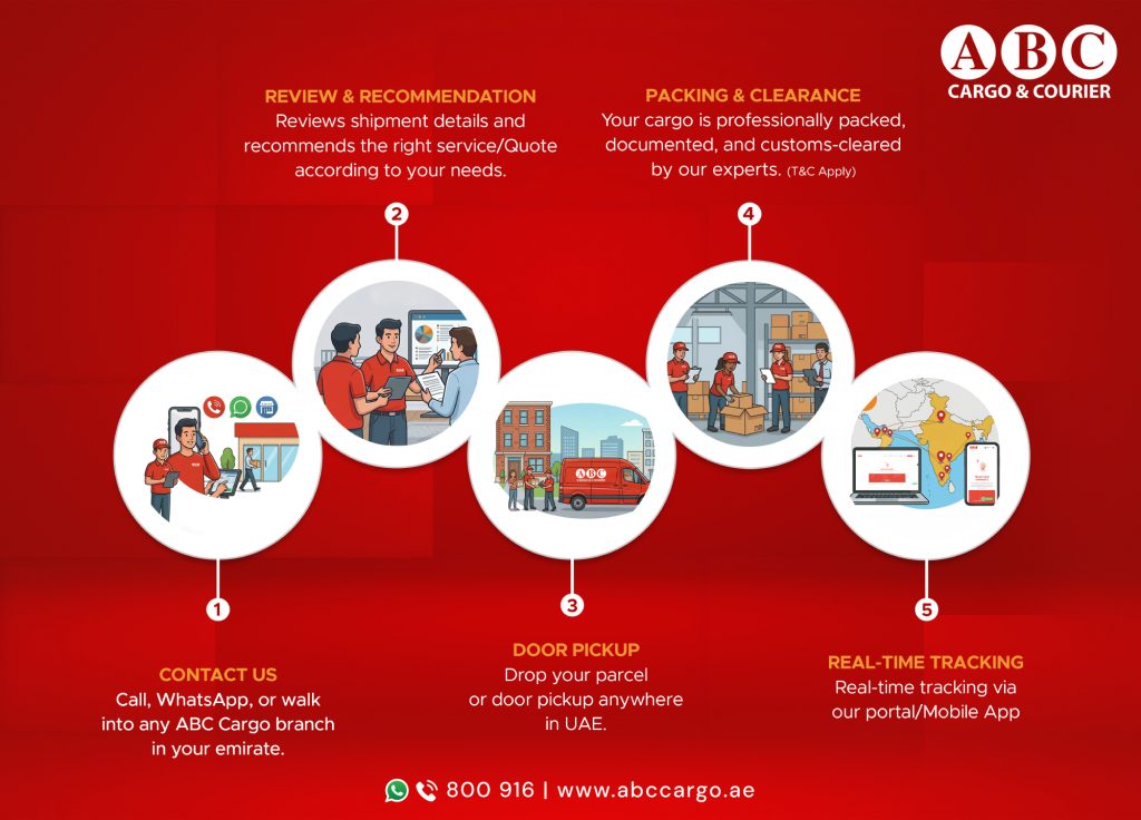 ABC Cargo Shipping Process